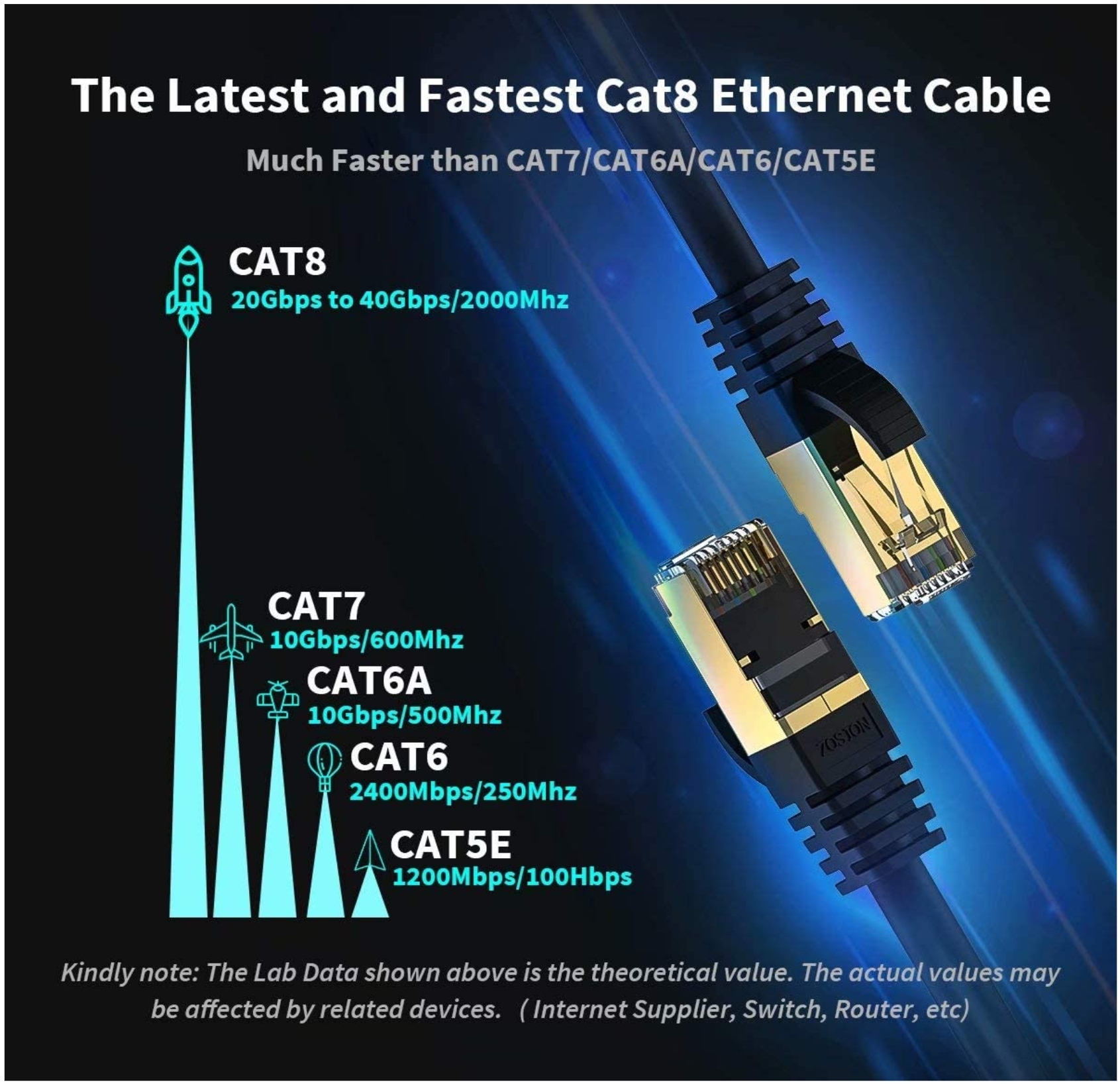 Cat 8 Ethernet Cable; Zosion 1, 2 or 3 Meter Cat8 Internet Cable